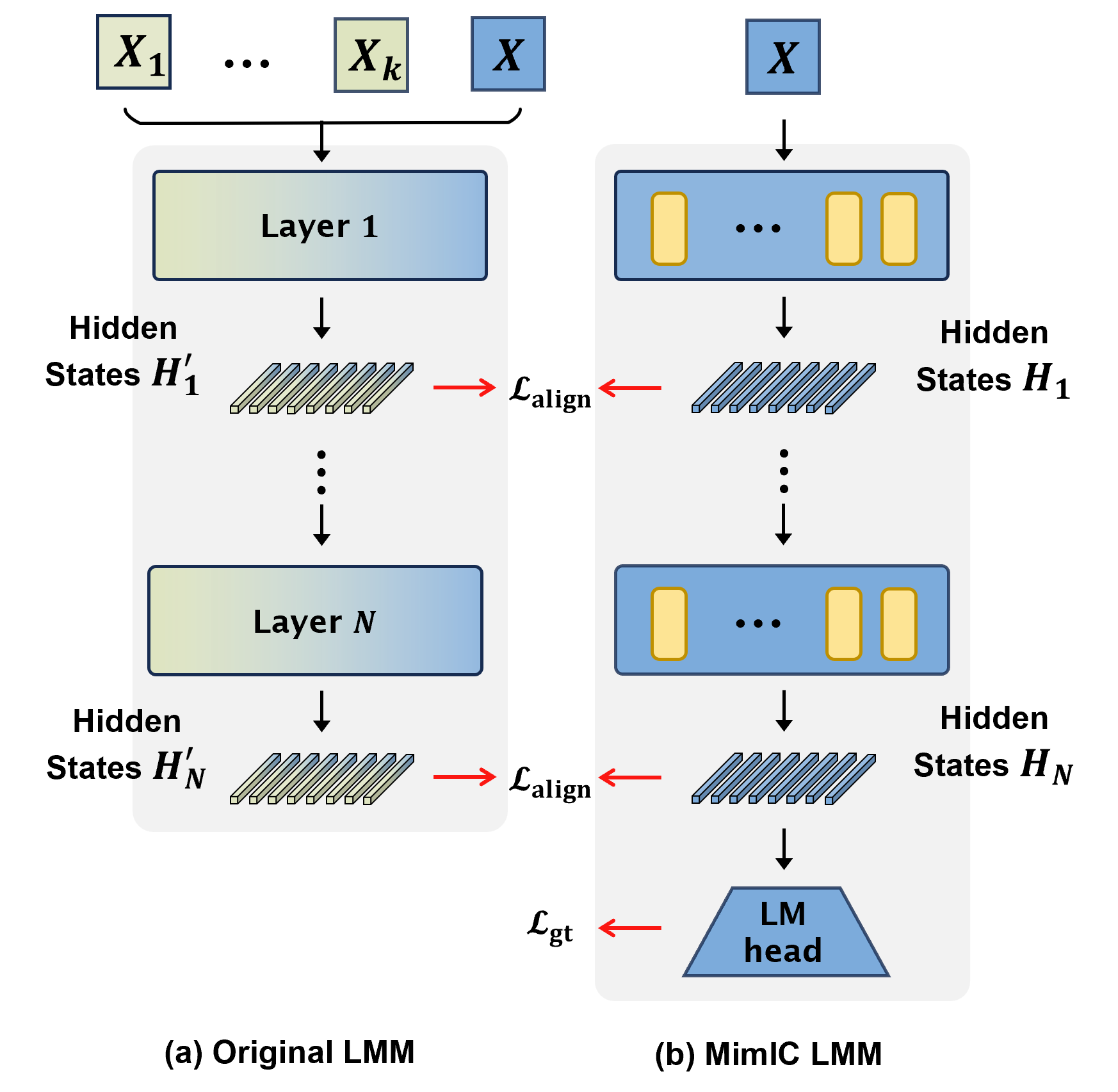 Paper Figure 3