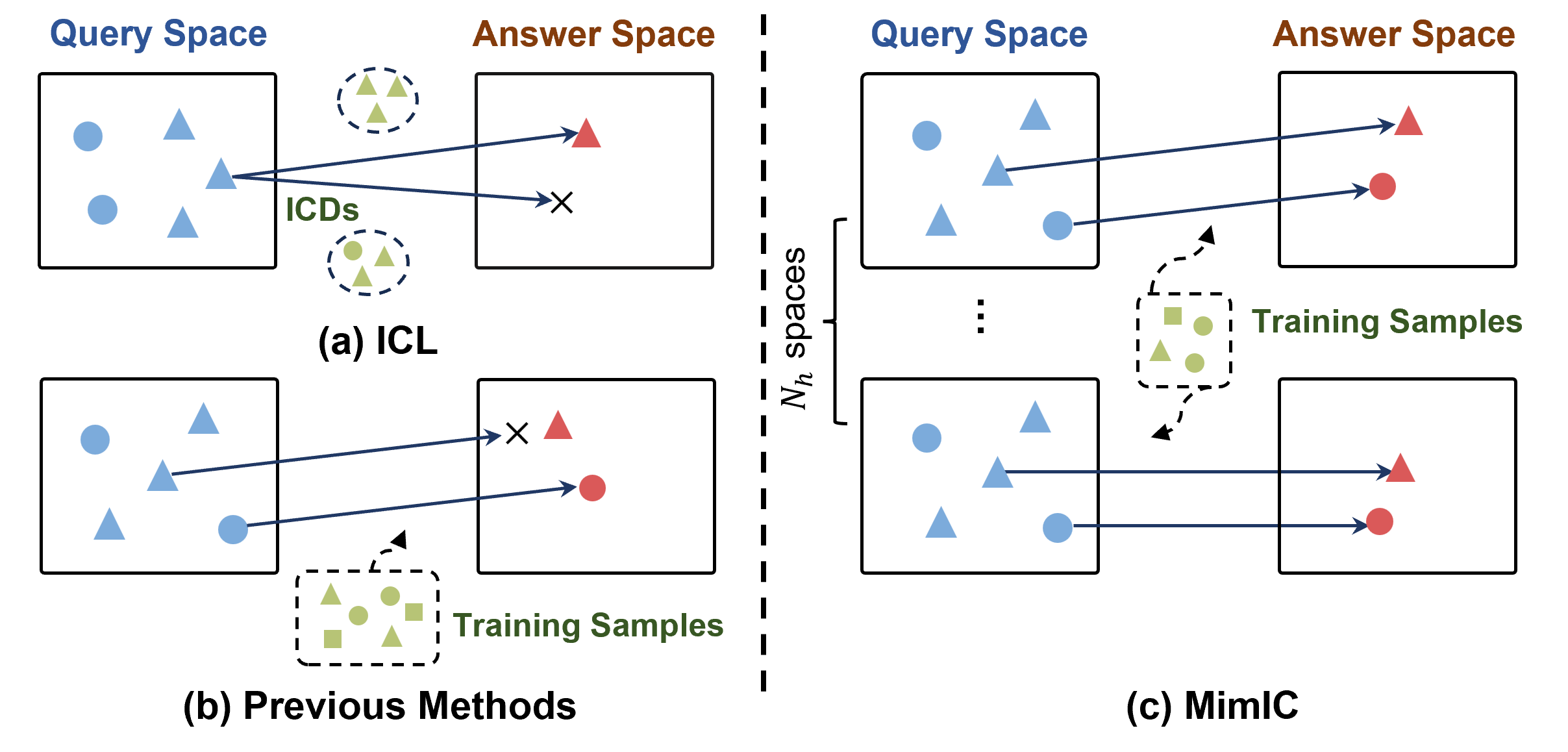 Paper Figure 1